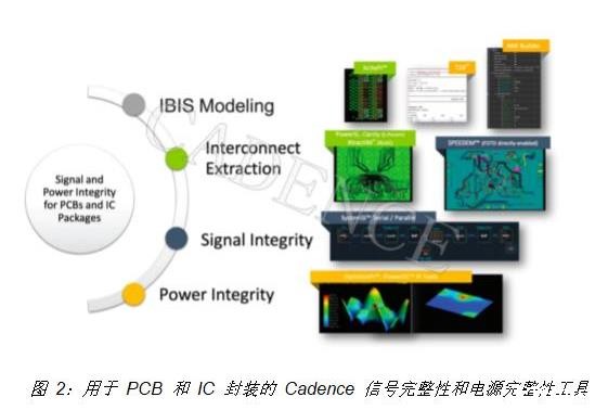 DDR5 时代：超高速性能背后的设计挑战