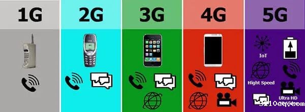 6G出现后，7G和8G还会远吗？