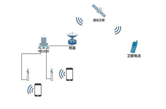 华为Mate60系列卫星通信再次占领技术最高点