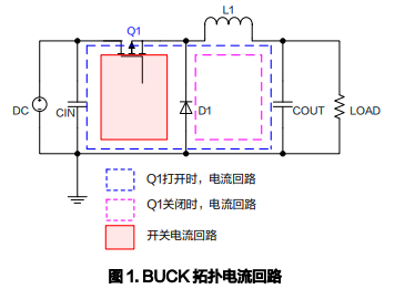 了解开关电源BUCK拓扑的EMI对策(图解)