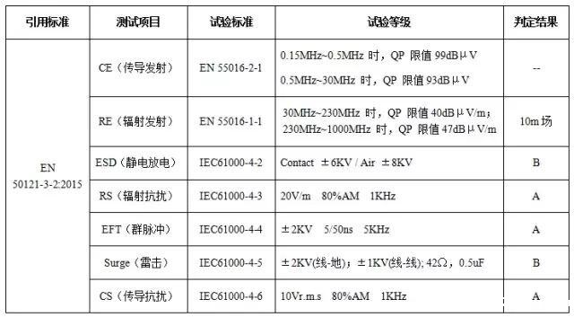隔离电源在轨道交通设备中的EMC设计