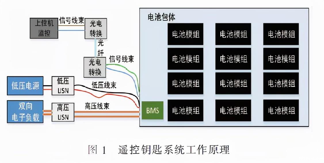 动力电池及BMS的EMC测试与整改案例