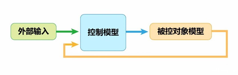 什么sil测试？MIL、PIL、HIL又是什么，您搞懂了吗？