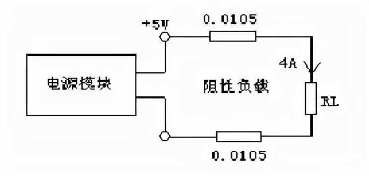 如何改善电源模块的负载效应