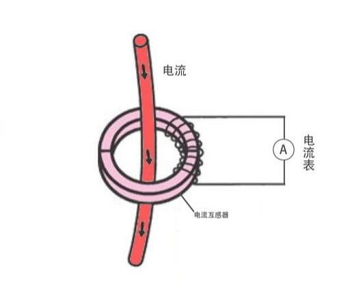 钳形电流表的正确使用方法以及注意事项