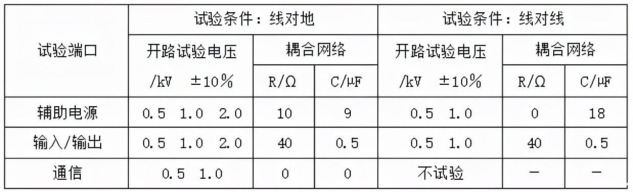 电器如何通过浪涌（冲击）抗扰度测试