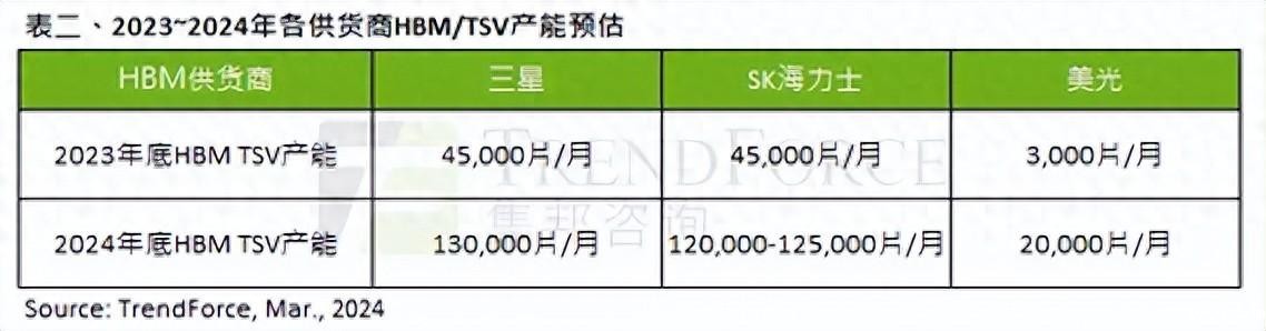 AI风潮引爆全球半导体市场