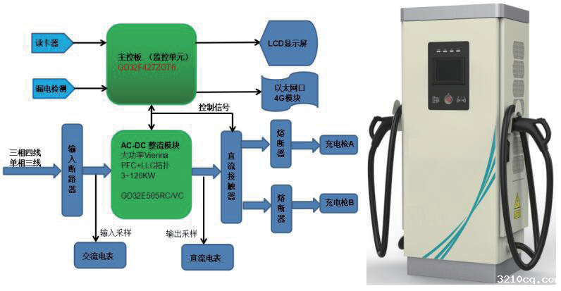 共享新能源|基于GD32F427+GD32E505的直流充电桩解决方案