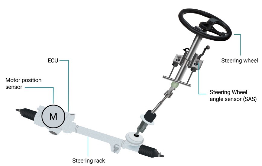设计具有 AMR 角度传感器的位置感应系统
