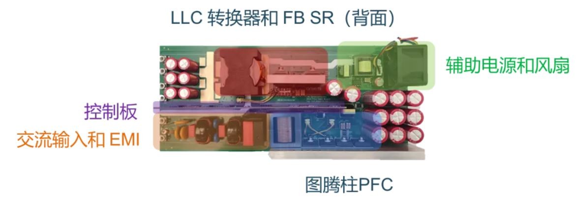 离线开关电源 (SMPS) 系统设计保姆级教程，工程师必看（图解）