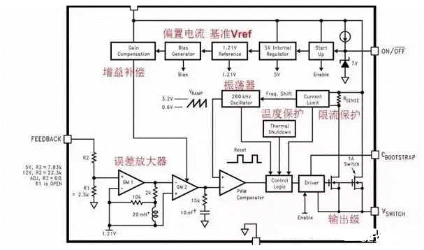 电源管理芯片怎么测好坏电源芯片内部结构