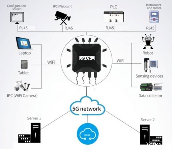5G和Wi－Fi 6融合无线通信解决方案