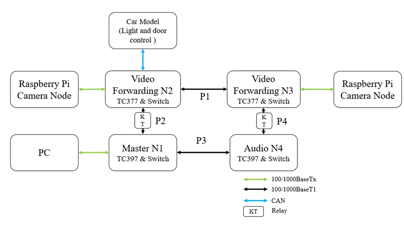 连载一:车载以太网时间敏感性网络应用场景和实现难点 连载一:车载以太网时间敏感性网络应用场景和实现难点
