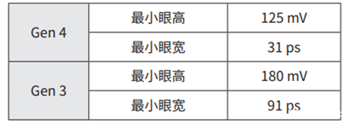 使用TMT4 PCIe性能综合测试仪创建PCIe参考模板