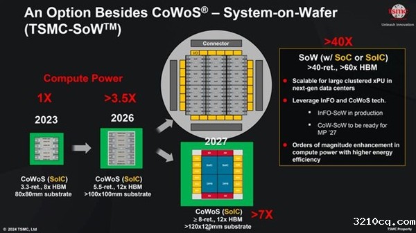 英伟达下一代人工智能GPU架构Rubin曝光 性能跨时代飞跃 ：台积电3nm、HBM4内存