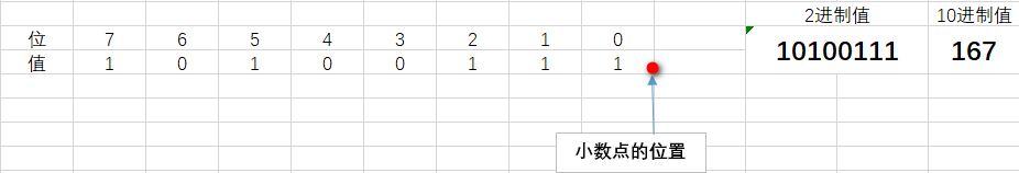 基于FPGA的数字信号处理--什么是定点数？