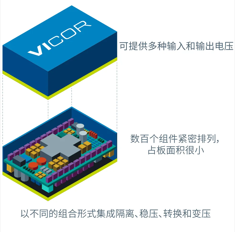 什么样的电源设计，能让无人机载荷更大、飞得更远？