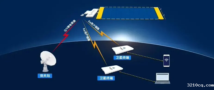 我国低轨宽带卫星互联网首次海外应用实践落地泰国