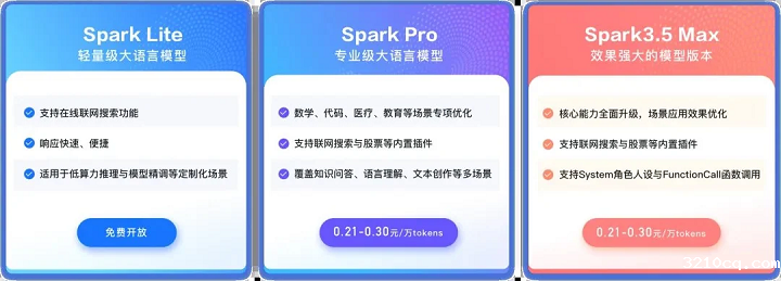 科大讯飞宣布讯飞星火Lite API永久免费开放，在线联网搜索、低算力推理场景