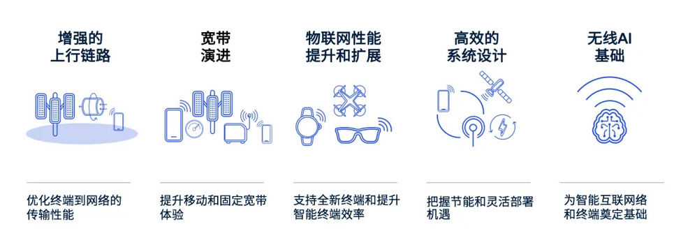 赋能互联未来：5G Advanced Release 18中的五大关键技术发明
