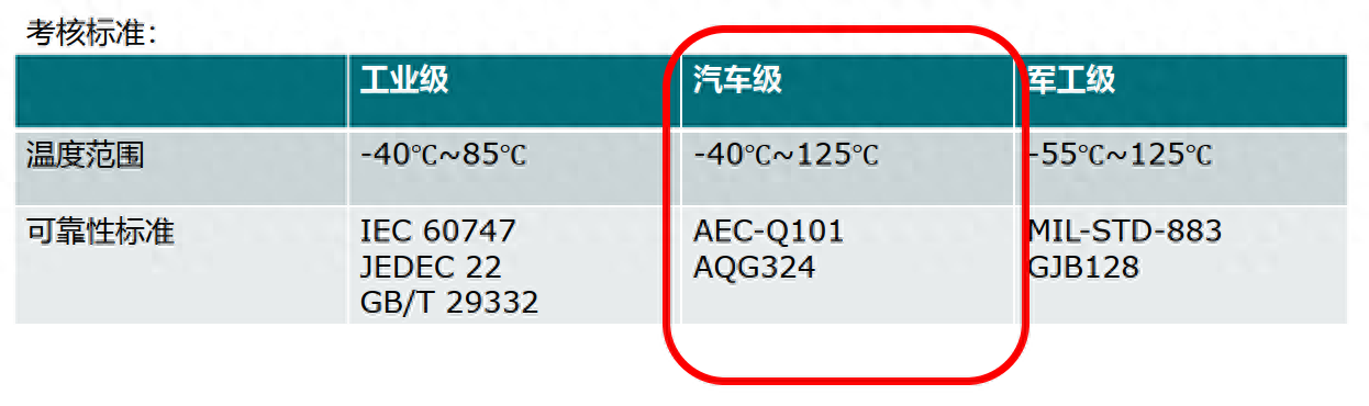 半导体IGBT模块的可靠性测试