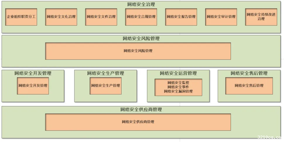 车规芯片如何打造信息安全新防线