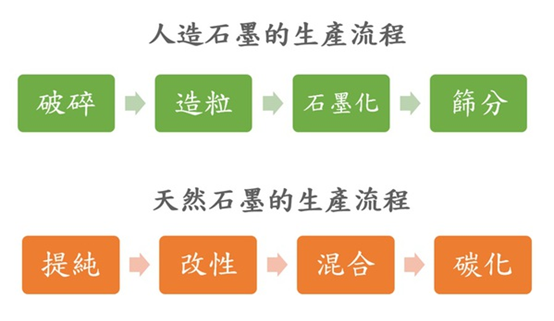 出口管制风险下的石墨替代技术新视野