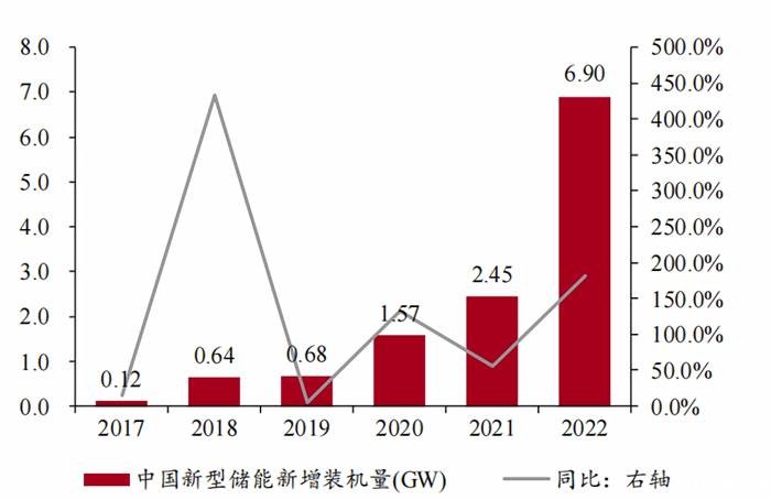 浅谈储能变流器（PCS）拓扑结构及电流检测