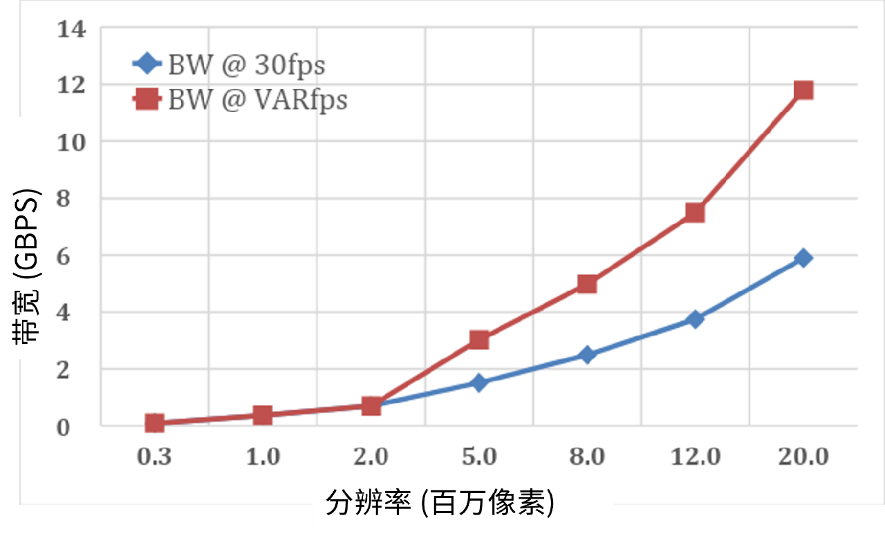 面向现代视觉系统的低功耗图像传感器