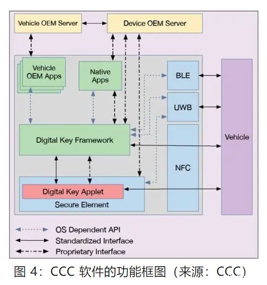 优化汽车无钥匙进入系统，利用蓝牙低功耗和LIN技术如何快速实现？