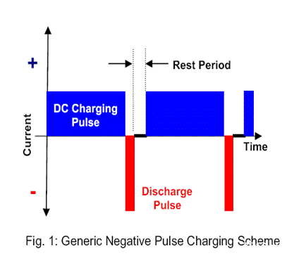 蓄电池充电方式：如何判定蓄电池是否充满