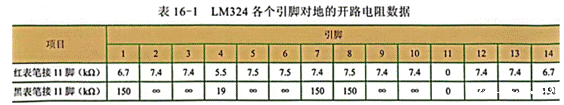 集成电路的开路测量电阻法