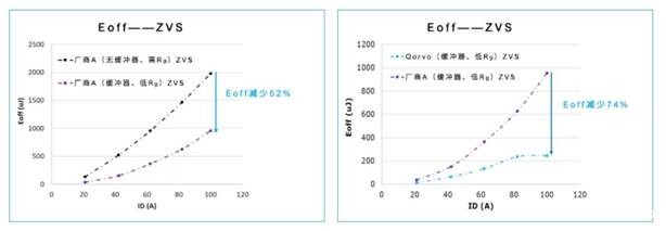 Qorvo E1B SiC模块：成就高效功率转换系统的秘密武器