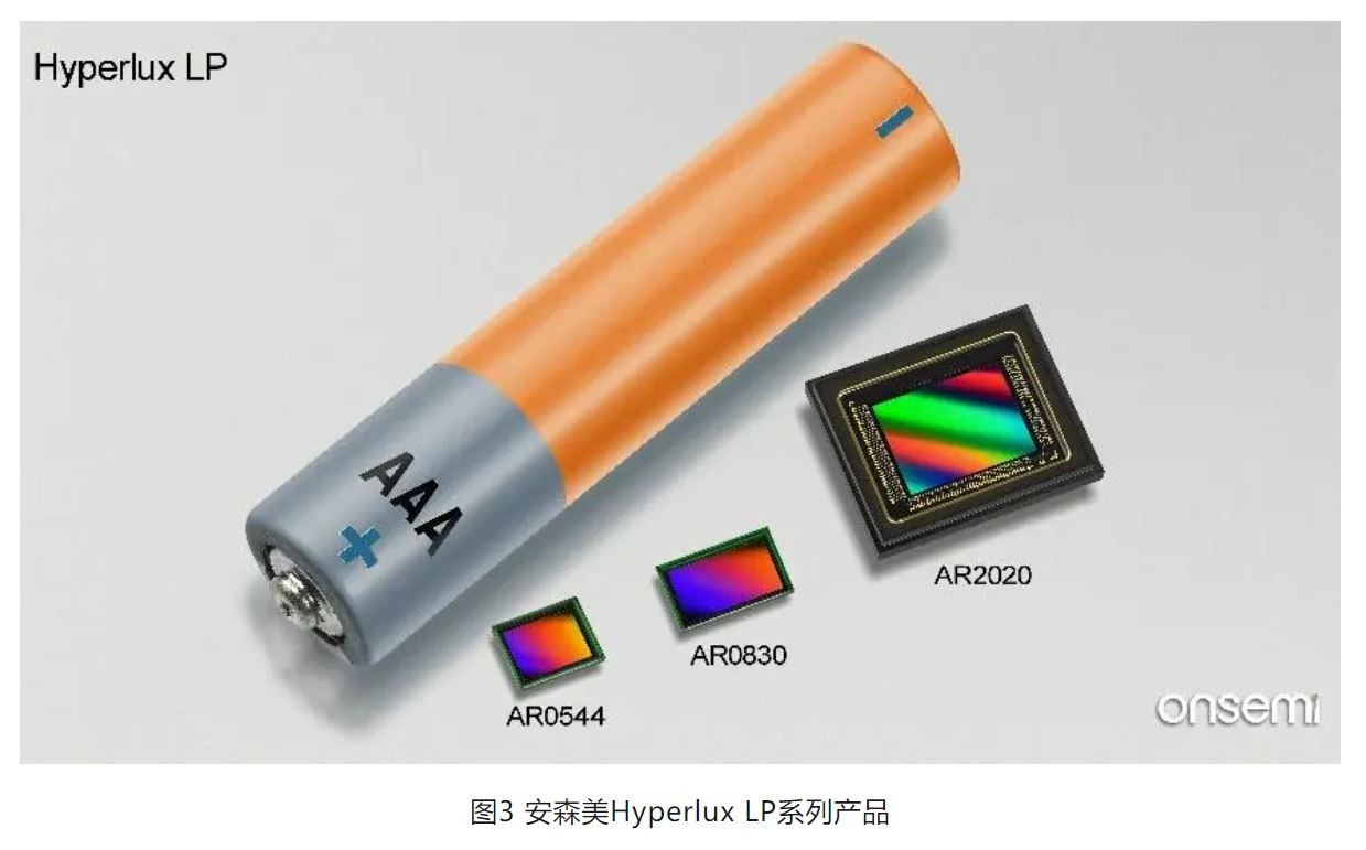 高分辨率低功耗图像传感器，工业5.0进阶应用必备