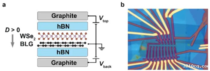 石墨烯超导重大发现，上海交通大学研究登 Nature