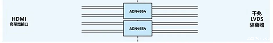 HDMI信号隔离器要怎么选？试试专用芯片！