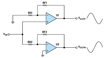 全差分放大器为精密数据采集信号链提供高压低噪声信号 全差分放大器为精密数据采集信号链提供高压低噪声信号
