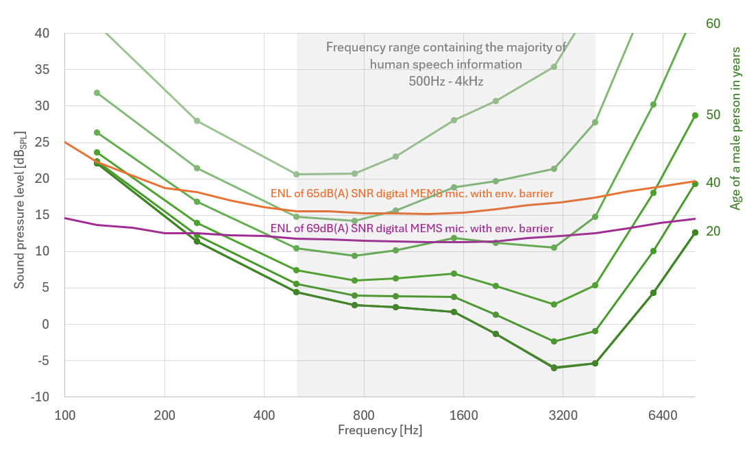 高信噪比MEMS麦克风驱动人工智能交互 高信噪比MEMS麦克风驱动人工智能交互