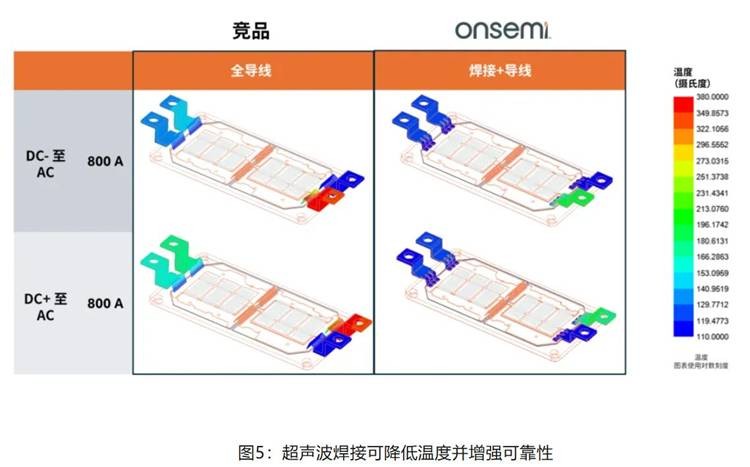 在逆变器应用中提供更高能效，这款IGBT模块了解一下