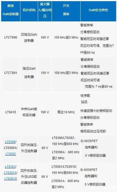 原来为硅MOSFET设计的DC－DC控制器能否用来驱动GaNFET?