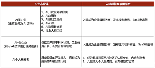 国家超算互联网平台宣布免费开放3个月DeepSeek API接口