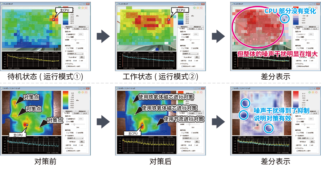 差分表示功能