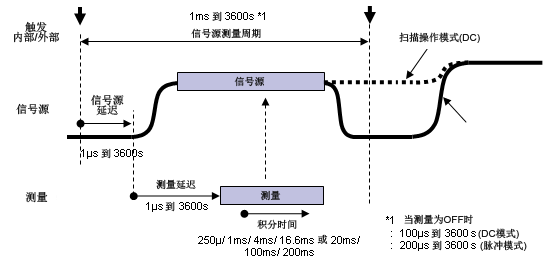 Tm Gs610 06 Tm Gs610 06