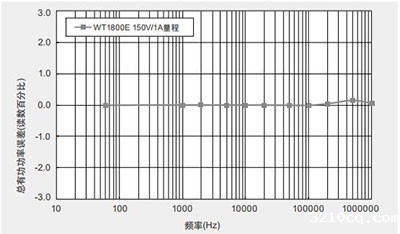 CN WT1800E 1