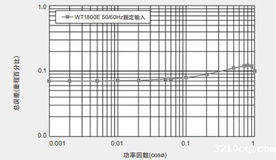 CN WT1800E 3